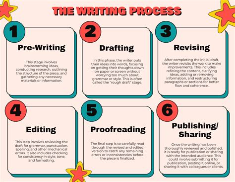 Image result for Step by Step Writing Template