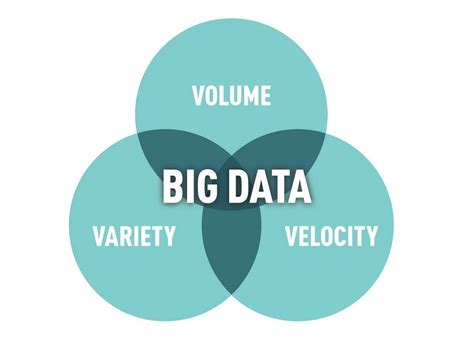 Big Data Overview - Types, Advantages, Characteristics