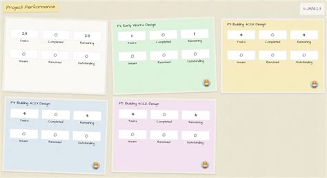 Image result for Project Collaboration Tools