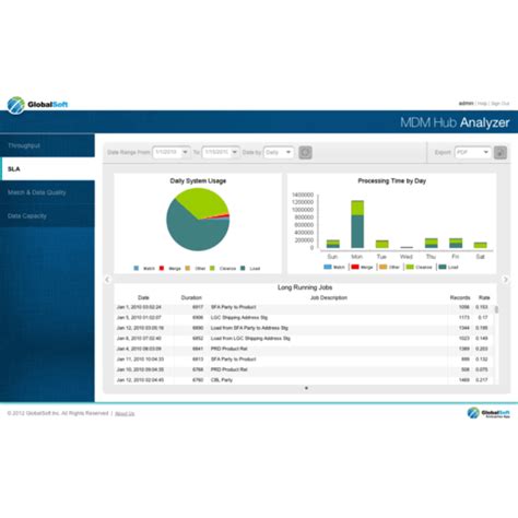 Image result for Create Wrapper API Informatica MDM