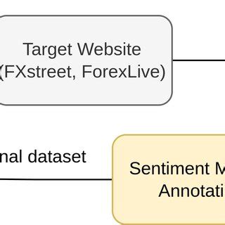 Image result for Create Dataset Open Source