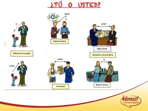 Mejores 39 imágenes de Pronombres, Yo, Tú, Él, Ella, Nosotros, Vosotros ...