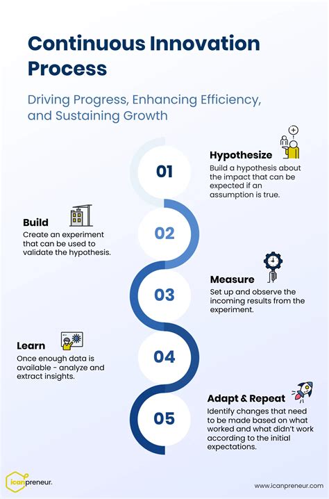 Innovation Pics 的图像结果