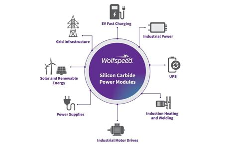 CRD25DA12N-FMC 25kW Three-Phase Inverter - Wolfspeed | Mouser