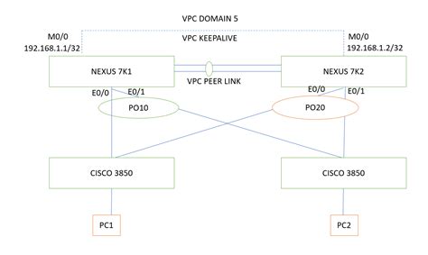 Image result for VPC Explained