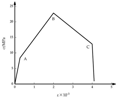 Buildings | Special Issue : Seismic Performance of New-Designed and ...
