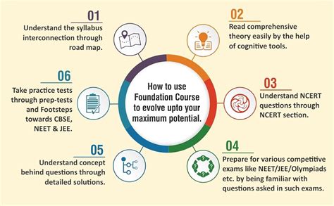 Buy MTG Foundation Course For NTSE-NVS-BOARDS-JEE-NEET-NSO Olympiad ...