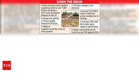 Water enough for city for over a day lost as leakage is undetected ...