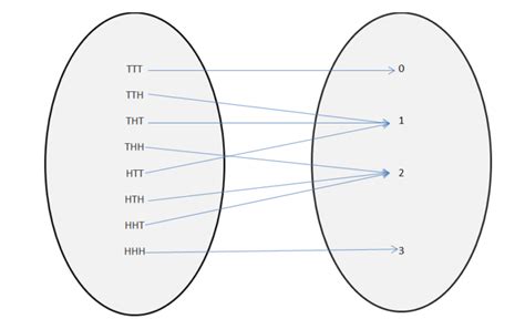 Function of Random Variable in Probability 的图像结果