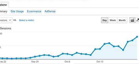 iOS 9.2 的图像结果