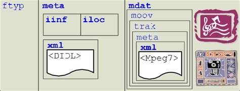 Image result for Read MAF File Video