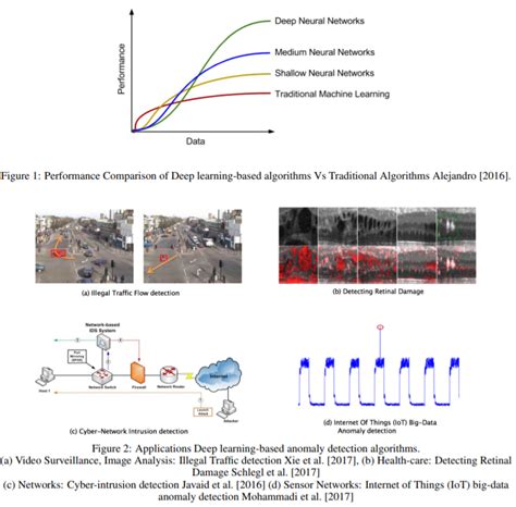 Image result for Deep Learning Anomaly Surface Detection Python