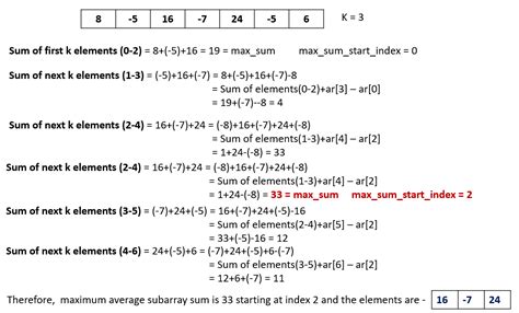 Image result for Maximum Length of Subarray with Positive Sum