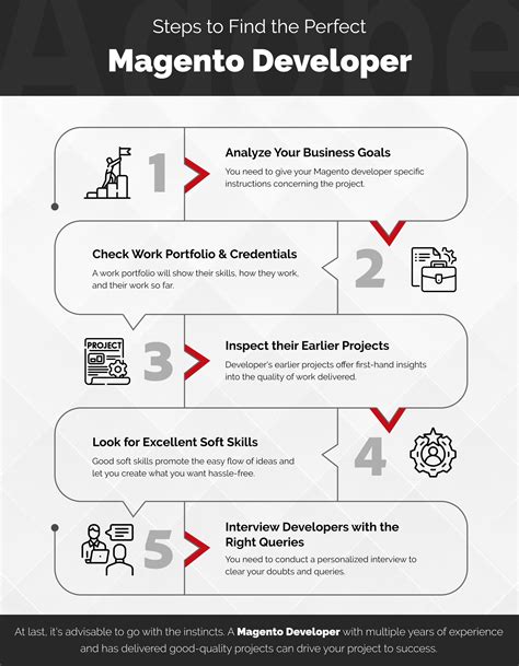 Magento Developer Tutorial 的图像结果