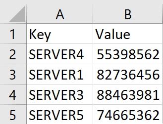 Image result for PowerShell Hash Table