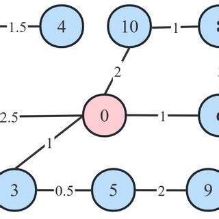 Image result for Topoi Module Communication