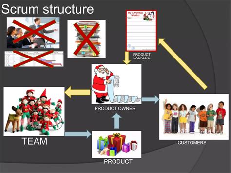 Image result for JIRA Scrum Tutorial