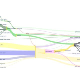 Energy Conservation Diagram 的图像结果