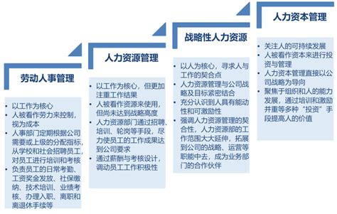 上海人力资源许可证怎么申请？大概花费多少？ - 知乎
