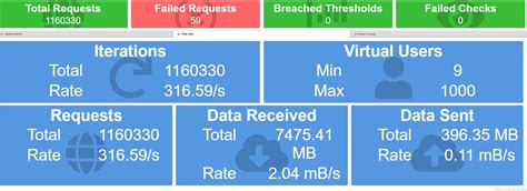 Benchmarking Tools 的图像结果