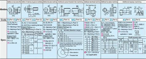 Lead Screws-Both Ends Stepped | MISUMI | MISUMI India
