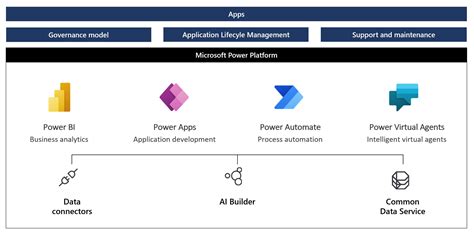 Power Platform Tech Stack 的图像结果