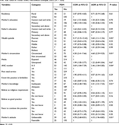 Image result for Mutilation Table
