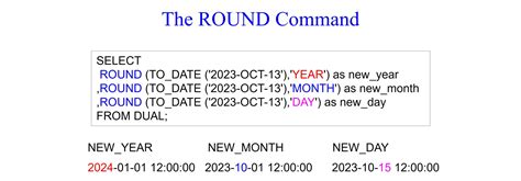 Oracle SQL Date Functions 的图像结果
