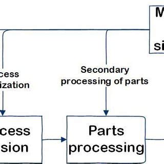 Assembly Process Simulation 的图像结果
