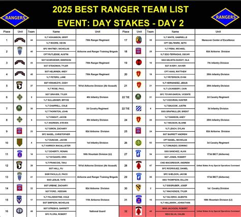 4th Ranger Training... - 4th Ranger Training Battalion