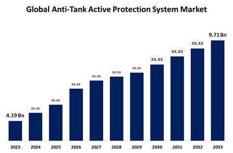 Image result for Tank Active Protection System