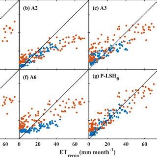 Et Optimization Program 的图像结果