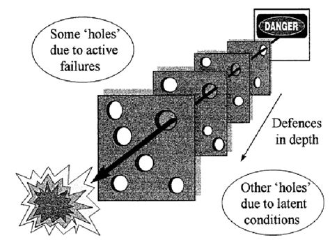 Reason. Model 的图像结果