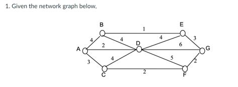 Dijkstra Algorithm Using Table 的图像结果