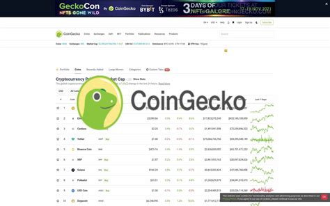 Image result for CoinGecko Reviews