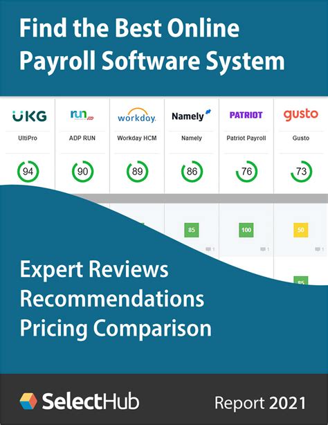 Best free payroll software - erowidget