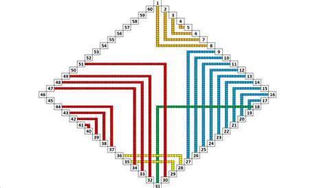 Image result for Backtracking Cycle Algorithms YouTube