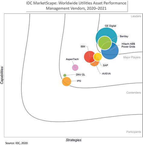 VMware recognized again as a Leader in the 2022–2023 IDC MarketScape ...