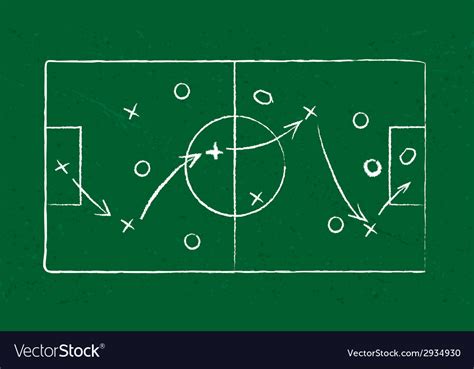 Example of Strategy Vector 的图像结果