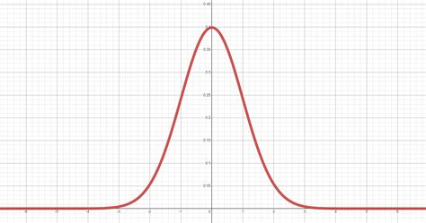 Image result for Normal Random Variable