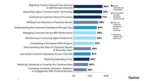 Image result for Conversation Analysis Data Example
