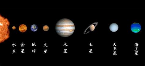 太阳系中最大的行星，太阳系八大行星的距离