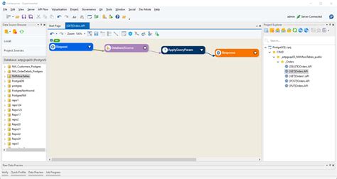 Postgres API 的图像结果