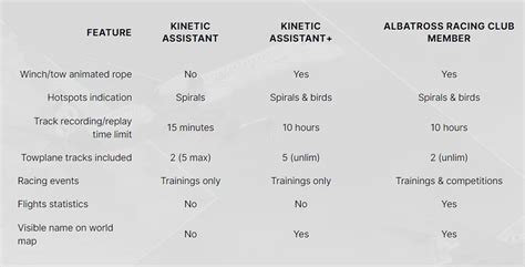 Image result for Kinetic Assistant Tutorial