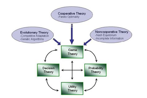 Image result for Life Cycle of Promise in JavaScript