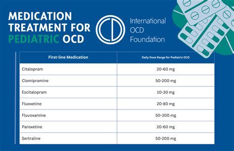 International OCD Foundation | Medication for Pediatric OCD