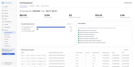 Image result for Snowflake Resource Monitoring