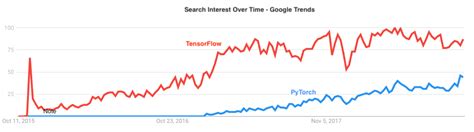 Image result for Pytorch Ecosystem