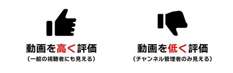 YouTubeの「高評価」風マーク - ニコニ･コモンズ