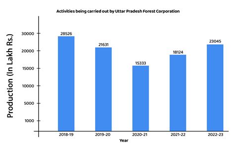 Up Forest Corporation | Sales